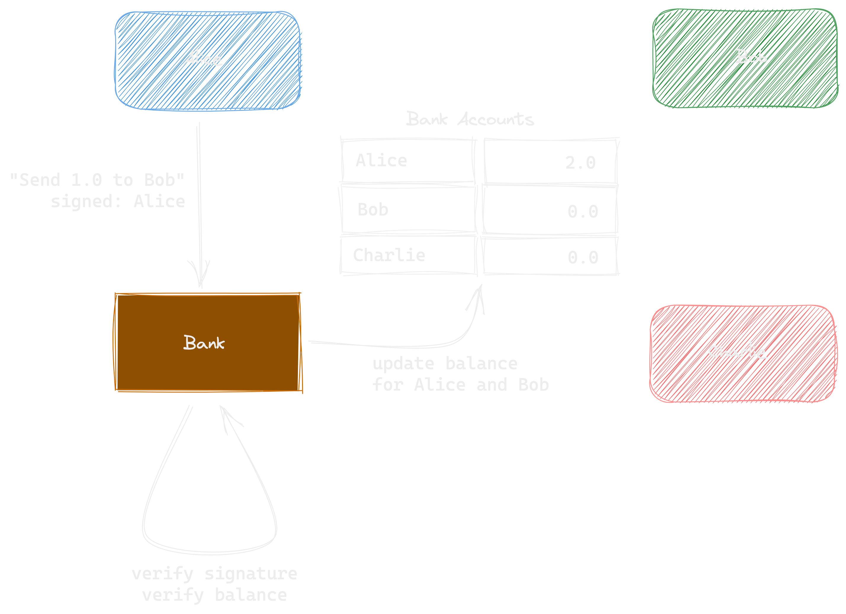 Digital Payment System with Bank