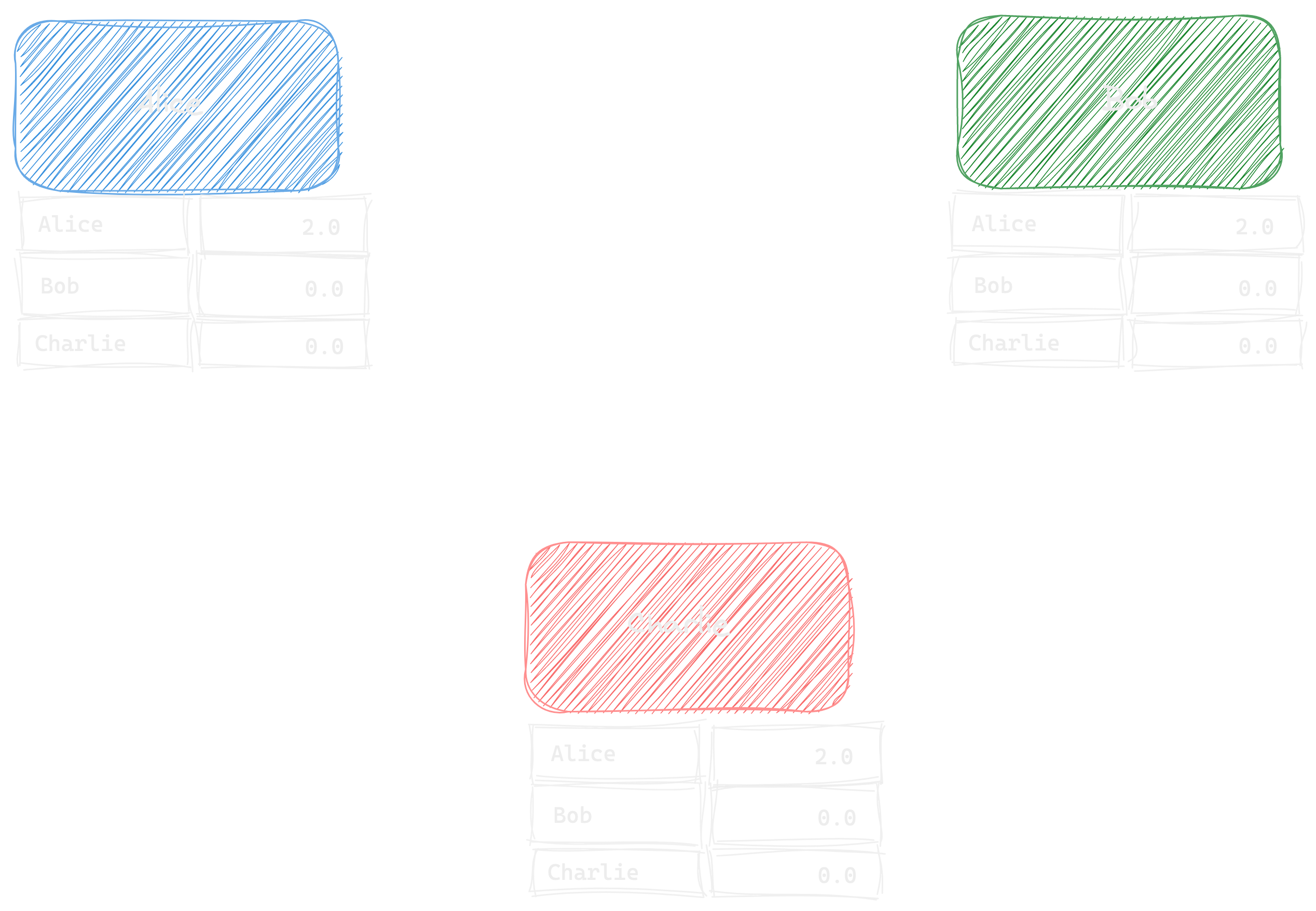 Digital Payment System without Bank
