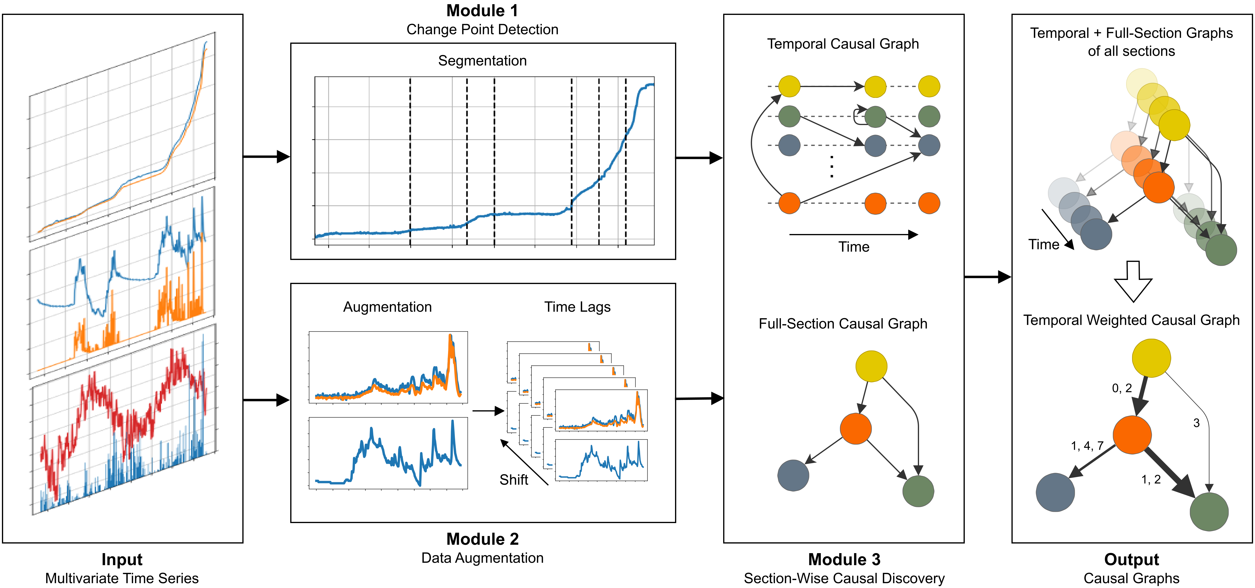 Exposing the potential of XAI-based causal discovery for analysing unstable rock slopes cover
