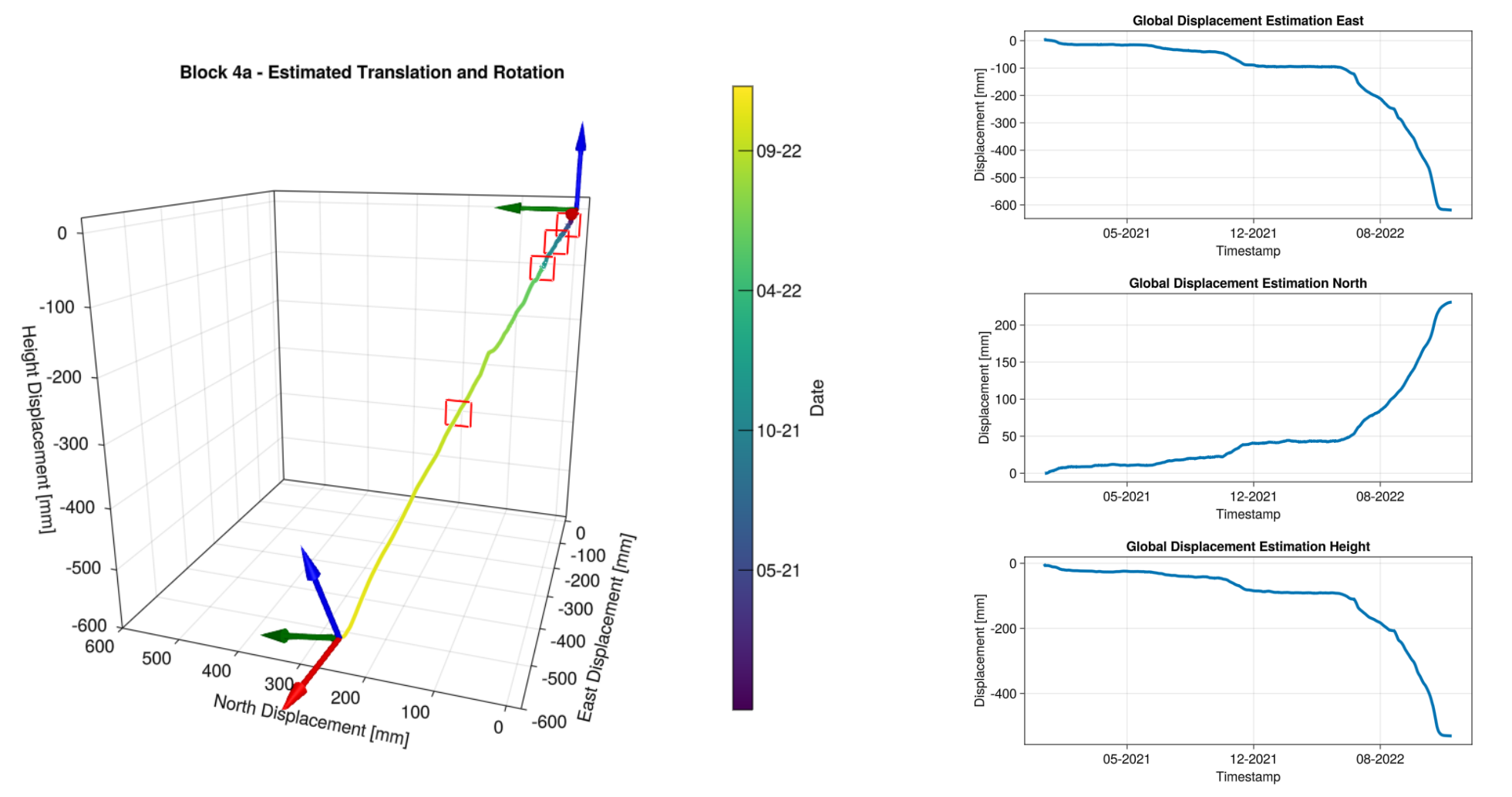 MAKF output estimate