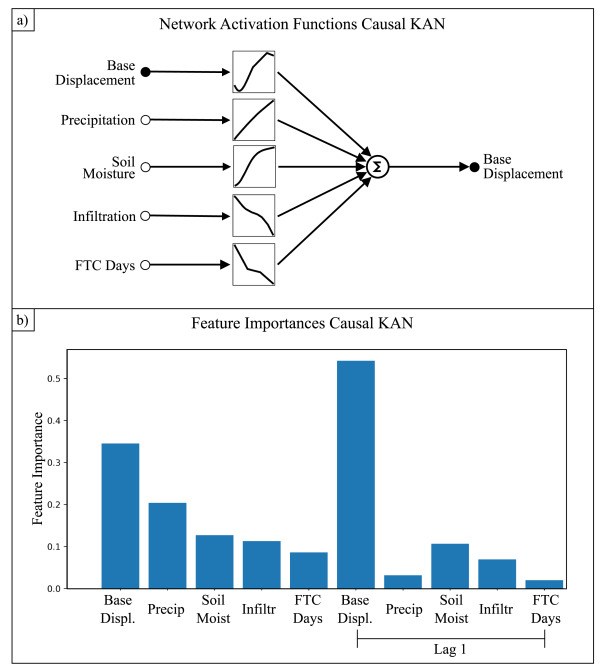 Model interpretation KAN